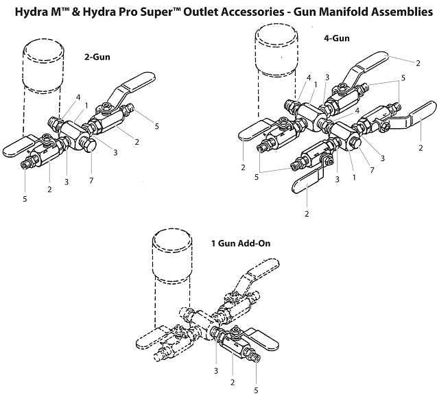 Hydra M and Hydra Pro Super Outlet Accessories - Gun Manifold Assemblies Hydra M and Hydra Pro Super Outlet Accessories - Gun Manifold Assemblies